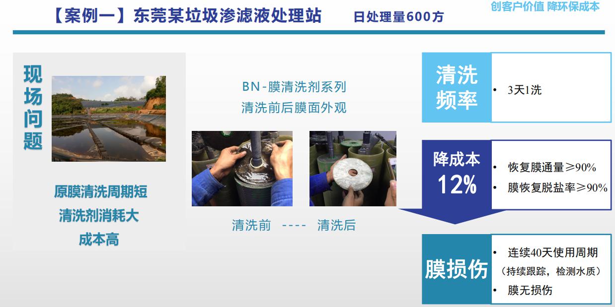 東莞某垃圾滲濾液處理案例