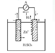 銅鋅電池原理
