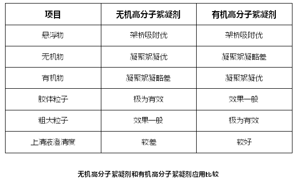 膜清洗劑生產廠家