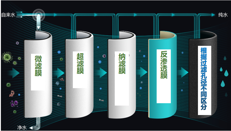 膜清洗劑生產廠家